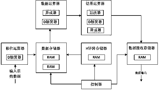 一种EG-LDPC译码器的制作方法