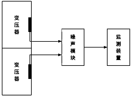 一种变压器噪音电力运行维护监测装置的制作方法