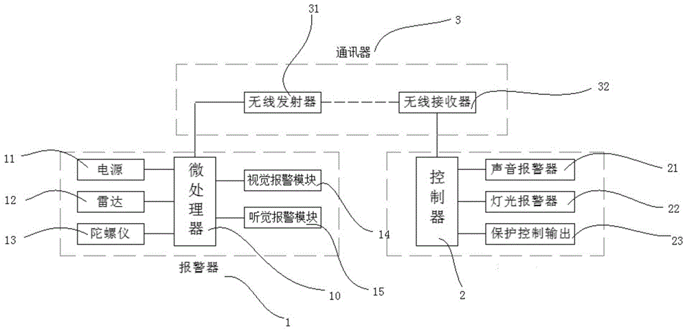 一种吊装防碰撞报警装置的制作方法