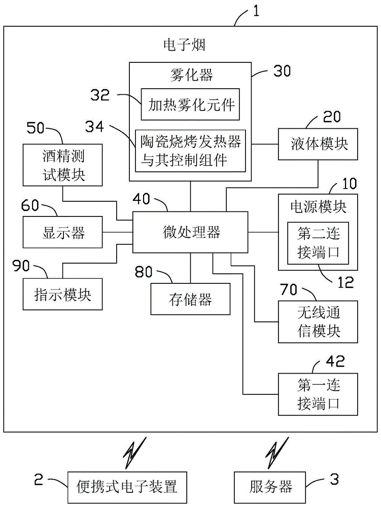 具有酒精测试功能的电子烟的制作方法