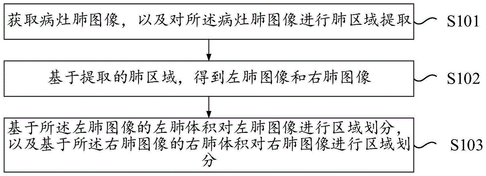 图像处理方法、装置、设备及存储介质与流程