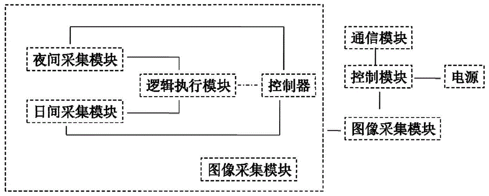 城市监控报警联网系统的制作方法