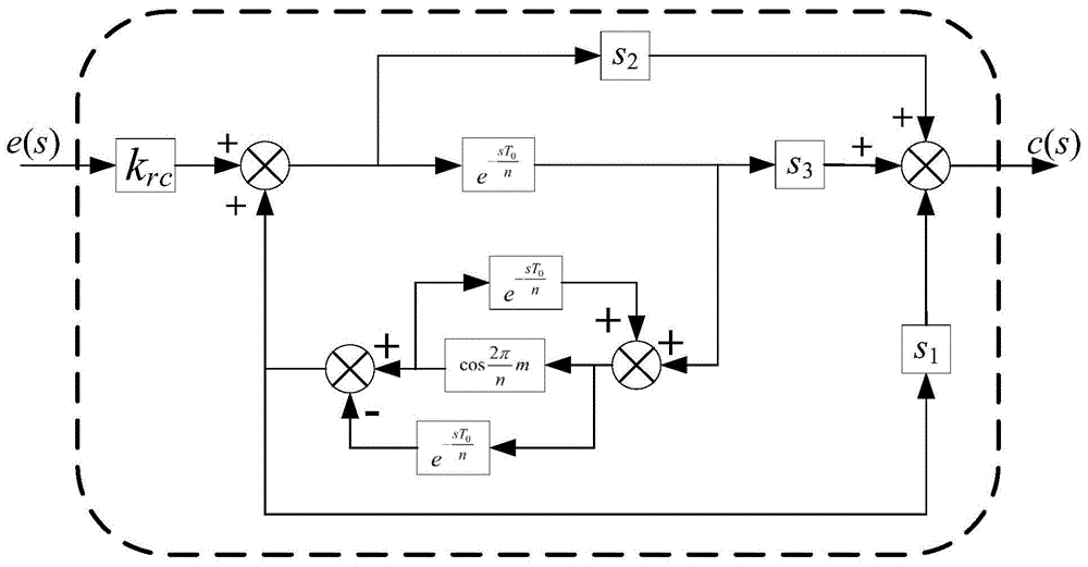 一种通道加权结构重复控制器、多模重复控制器、h阶重复控制器及变换器的制作方法