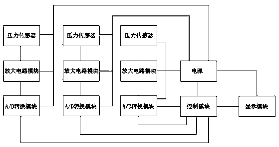 一种多通道婴儿口周力测量装置的制作方法