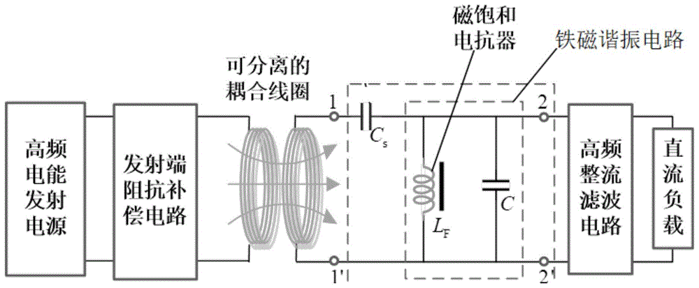 利用铁磁谐振原理提高输出电压自稳定性的无线电能传输系统的制作方法