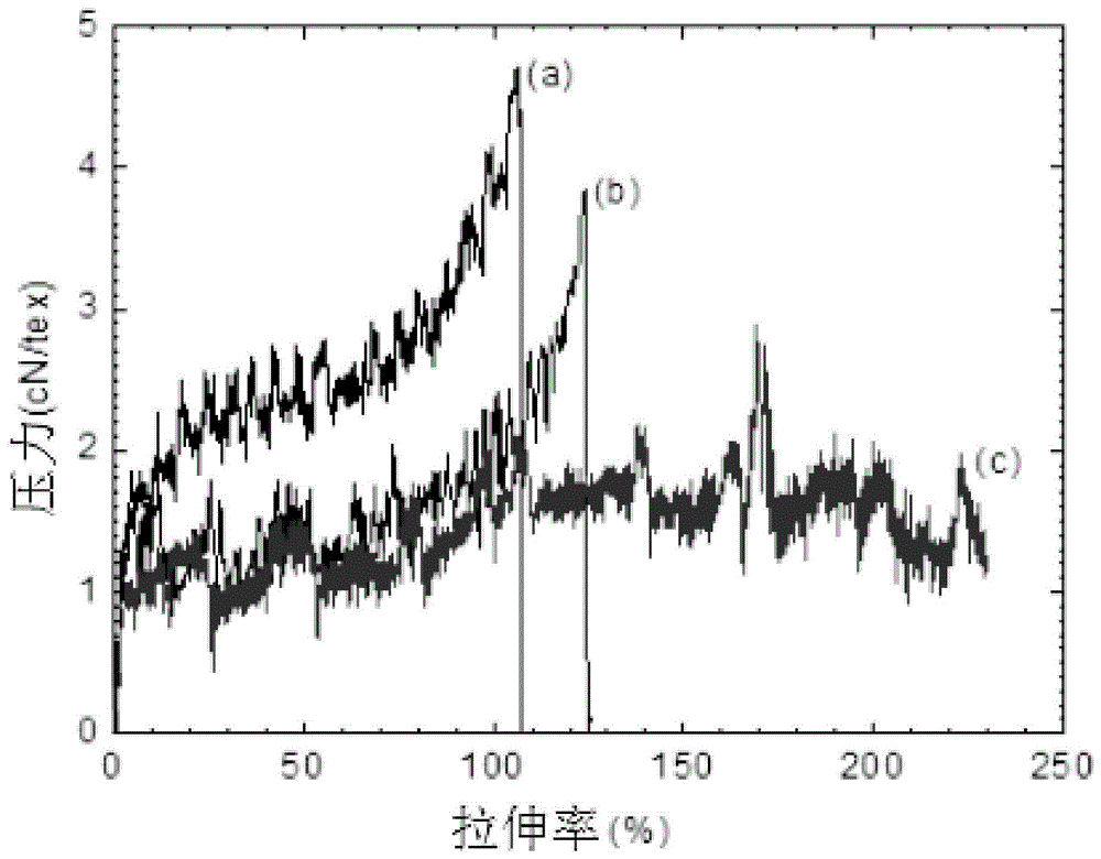 超细化率高弹性卷曲羊毛及其制备方法与流程