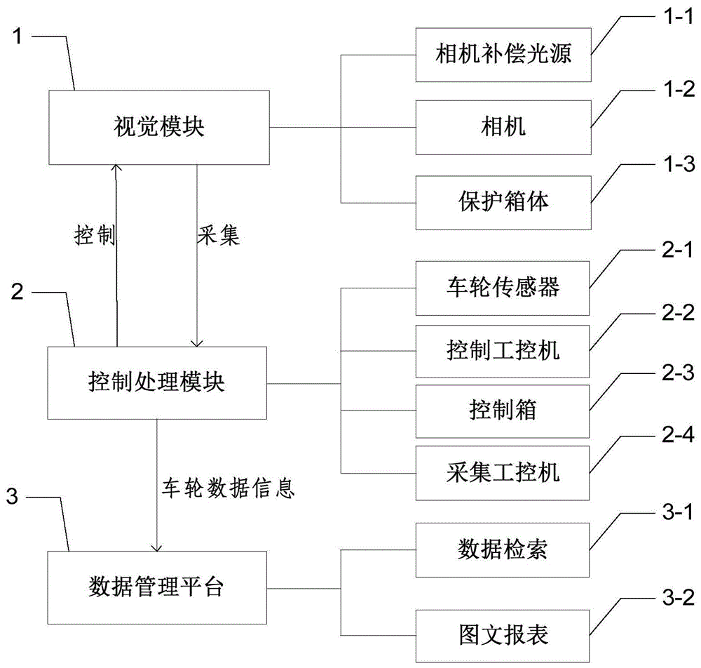 一种货车车轮直径尺寸动态检测装置及检测方法与流程