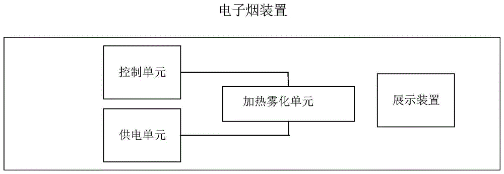 电子烟功率的控制方法、装置、设备及可读介质与流程