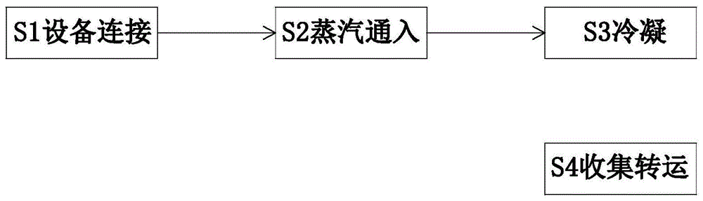 一种工业浓硝酸制备加工后处理工艺的制作方法