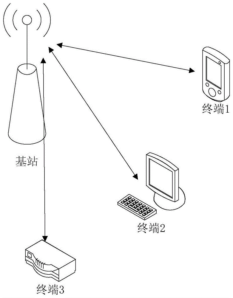 一种信道估计的方法以及接收设备与流程