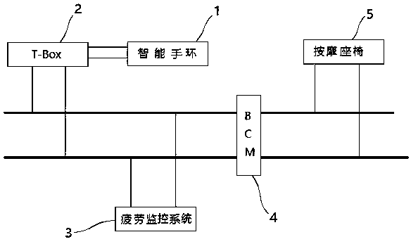 一种疲劳驾驶提醒装置的制作方法