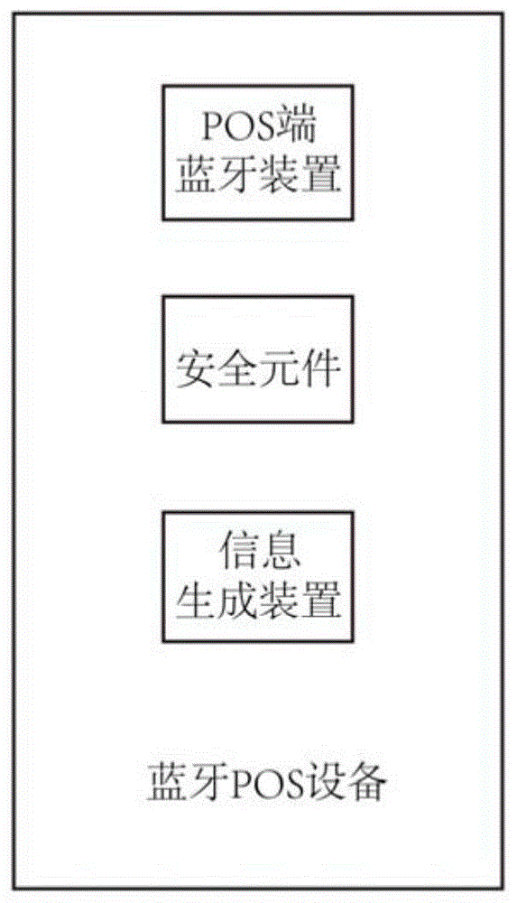 蓝牙POS设备及支付系统的制作方法