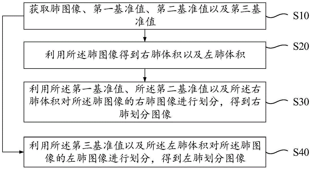 图像区域划分、装置、设备及存储介质的制作方法