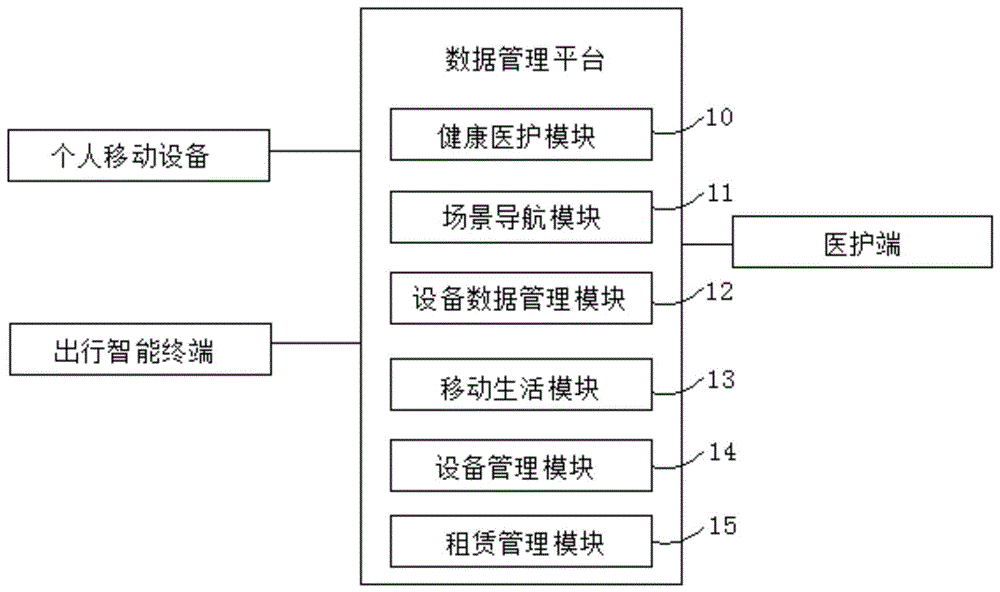 基于出行智能终端的人、车、路、云架构管理平台及方法与流程