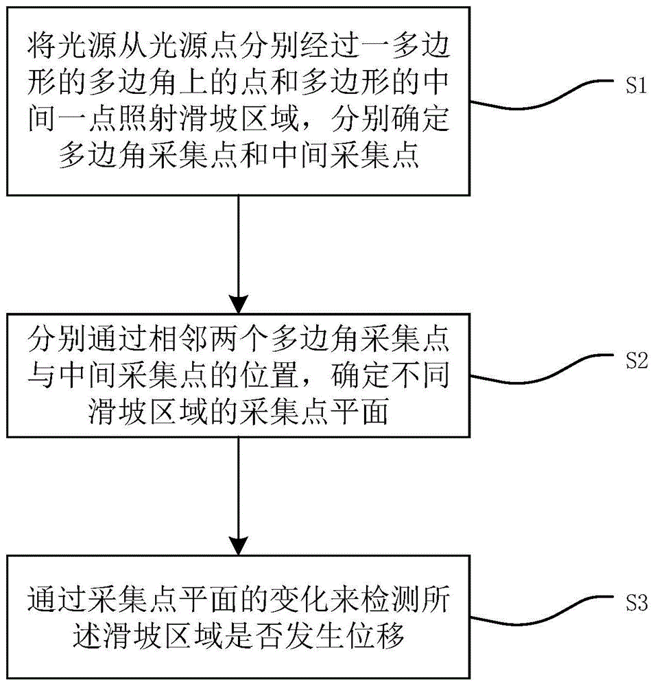 一种滑坡区域检测方法及装置与流程