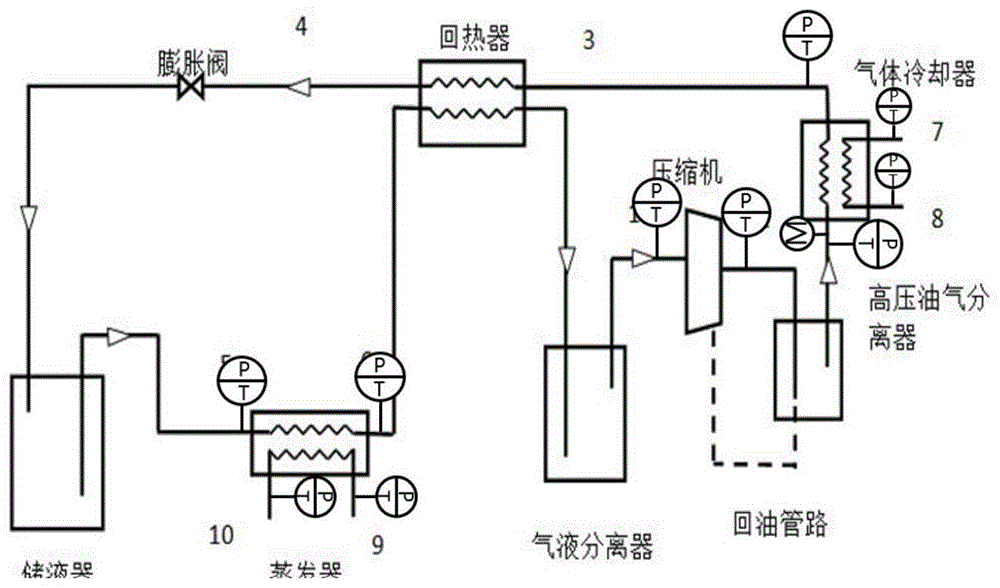 一种跨临界二氧化碳热泵热水系统的压缩机频率控制方法与流程