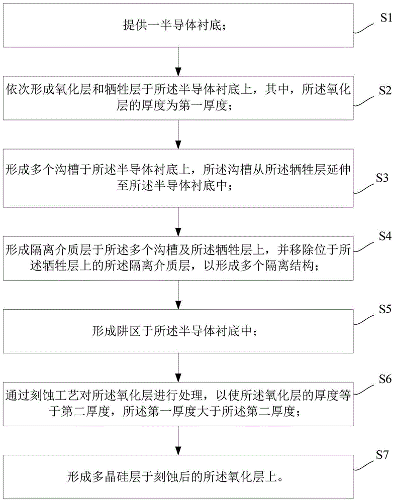 一种半导体结构及其制造方法与流程