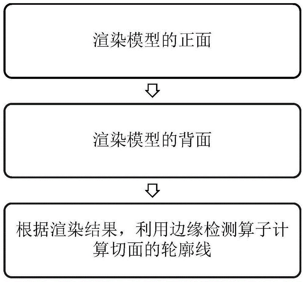 模型切面轮廓的计算方法与系统与流程