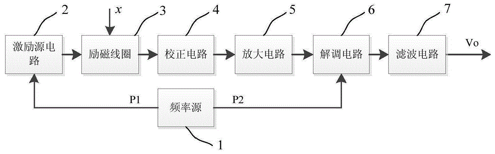 一种具有非线性校正功能的电涡流位移传感器电路的制作方法