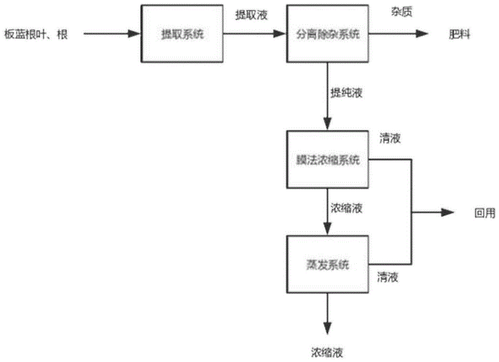 生产板蓝根的上市公司 (生产板蓝根的上市公司股票)