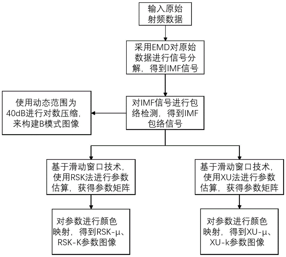 基于经验模态分解的超声背散射零差K成像方法与流程