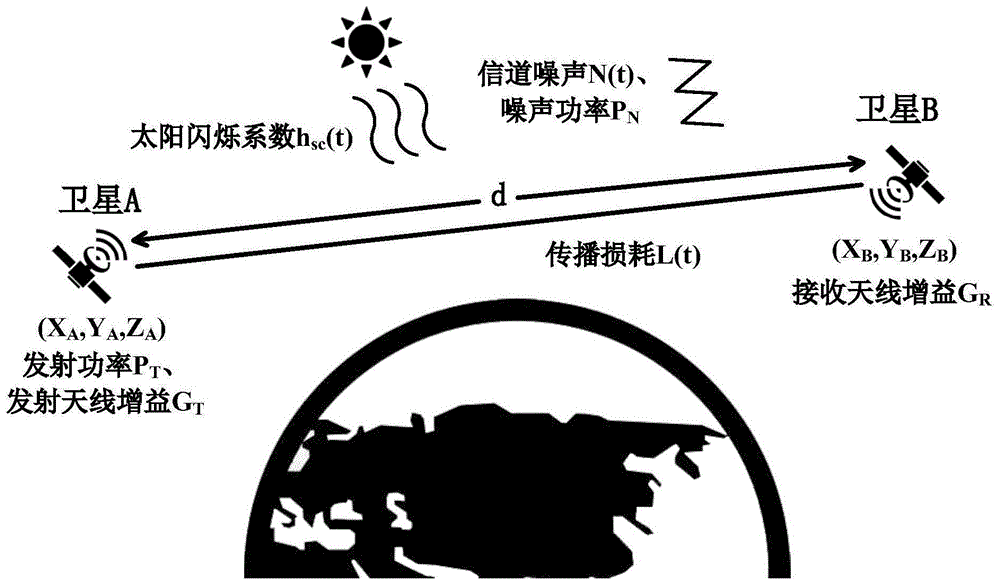 面向深空通信的星间链路模拟装置及模拟方法与流程