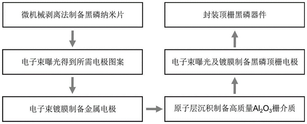 一种基于黑磷制备顶栅型场效应管的方法及场效应管与流程