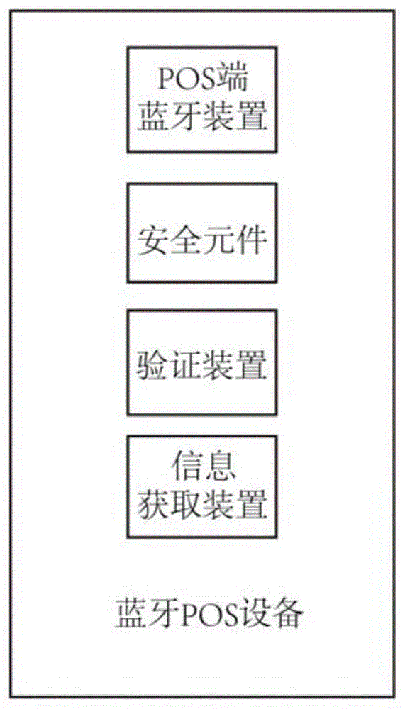 蓝牙POS设备及支付系统的制作方法