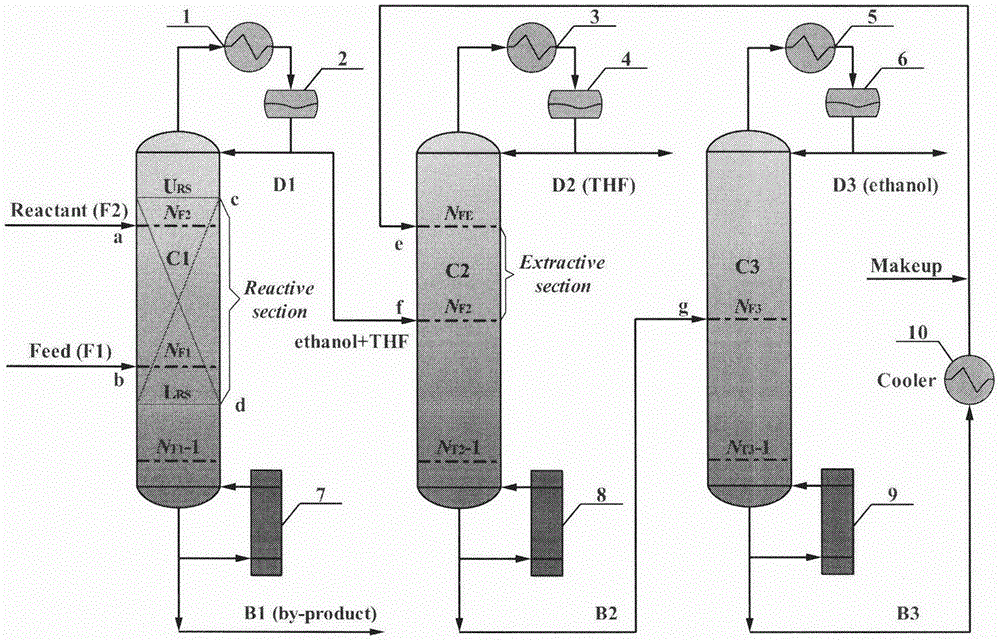 一种反应精馏联合萃取精馏分离四氢呋喃-乙醇-水三元共沸体系的方法与流程