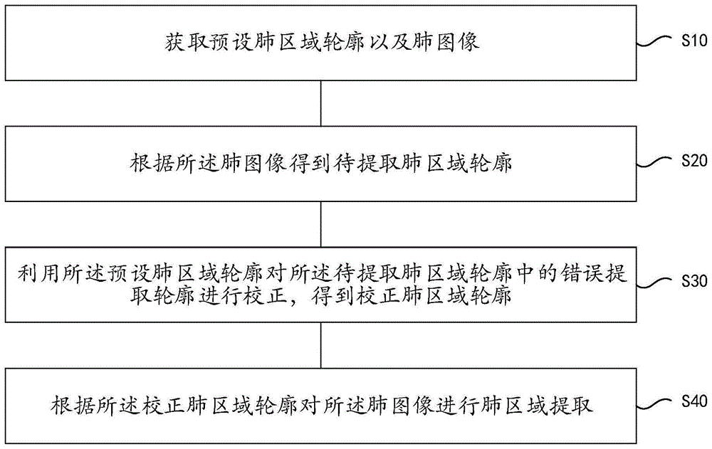 图像区域提取方法、装置、设备及存储介质与流程