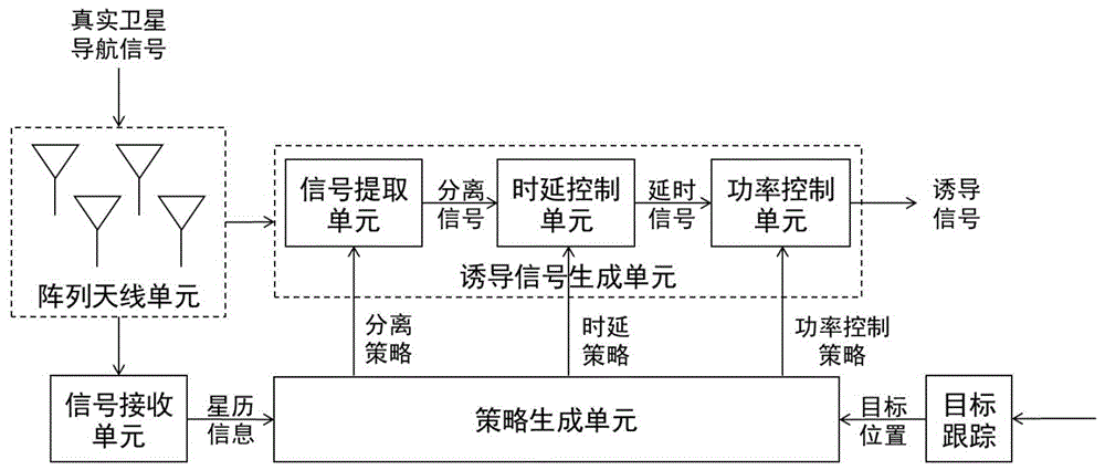 一种基于位置欺骗的无人机诱导方法及系统与流程