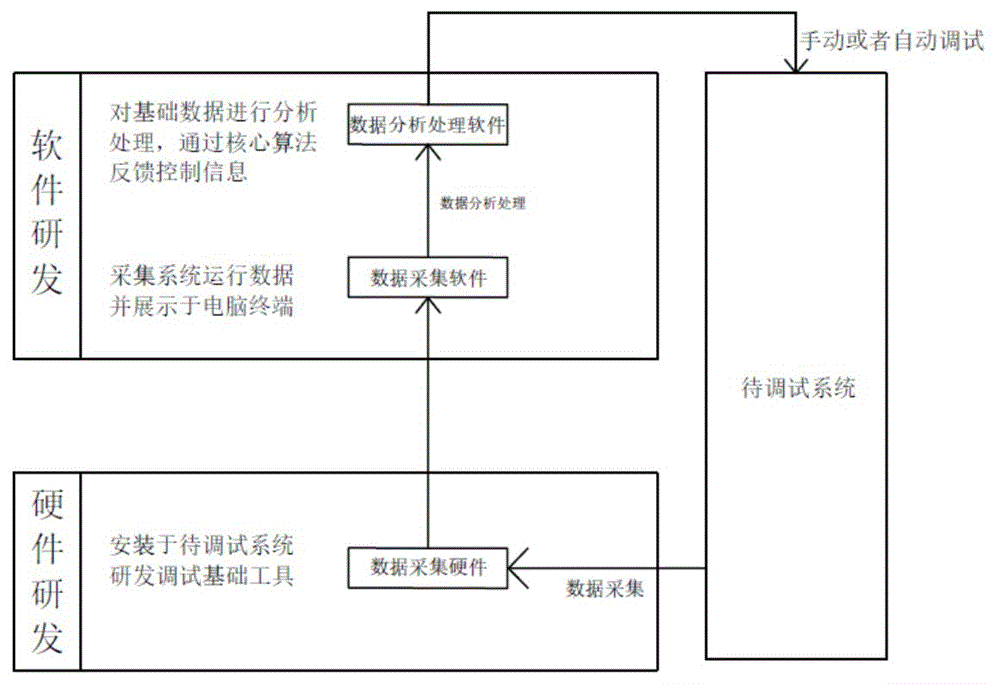 一种空调水系统水力平衡与热力平衡状态的调适系统的制作方法