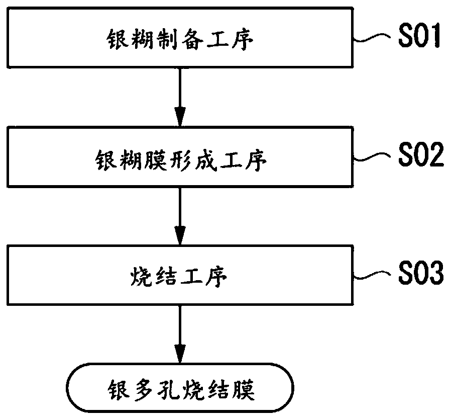 银多孔烧结膜及接合体的制造方法与流程