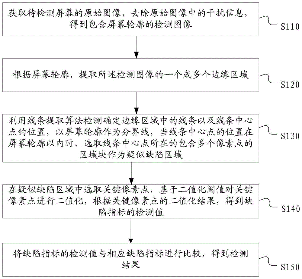 一种屏幕检测方法、装置及头戴显示设备与流程