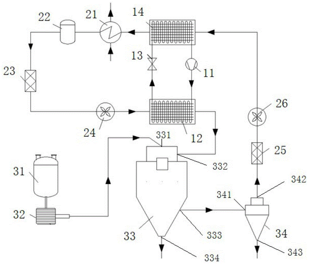 喷雾干燥系统的制作方法