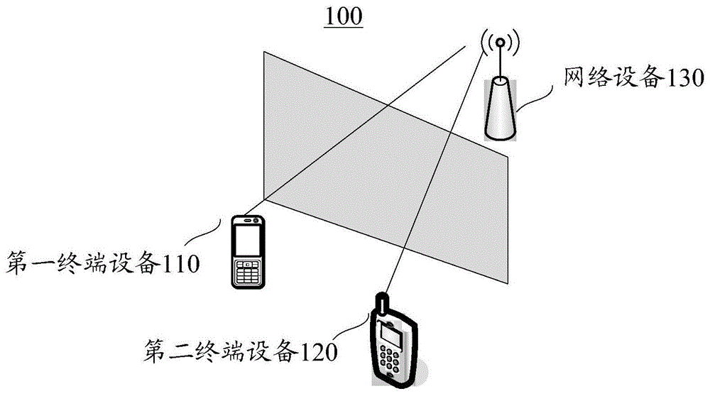 传输数据的方法和装置与流程