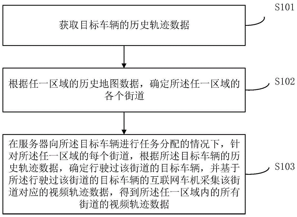 一种基于互联网车机的分布式数据采集方法及装置与流程