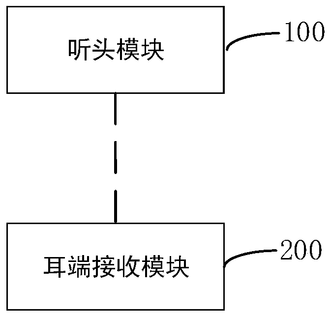 一种穿戴式无线听诊装置的制作方法