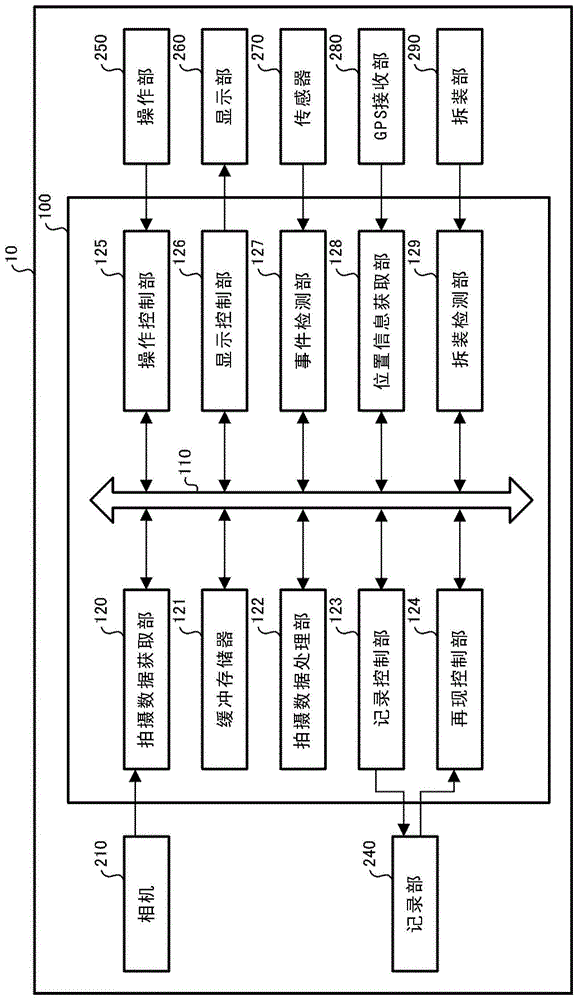 记录装置、记录方法以及程序与流程