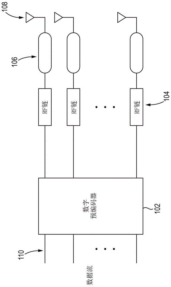 MIMO系统中的信道估计的制作方法