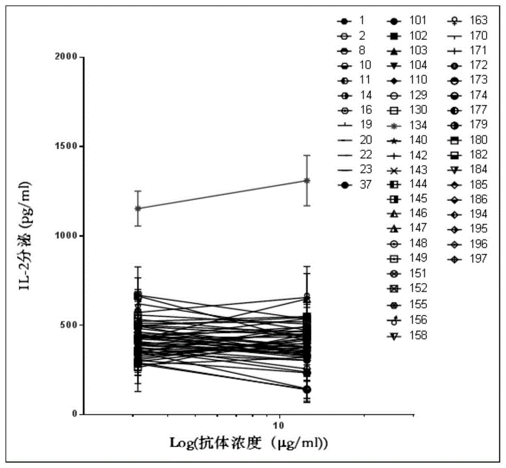 结合人LAG-3的抗体、其制备方法和用途与流程