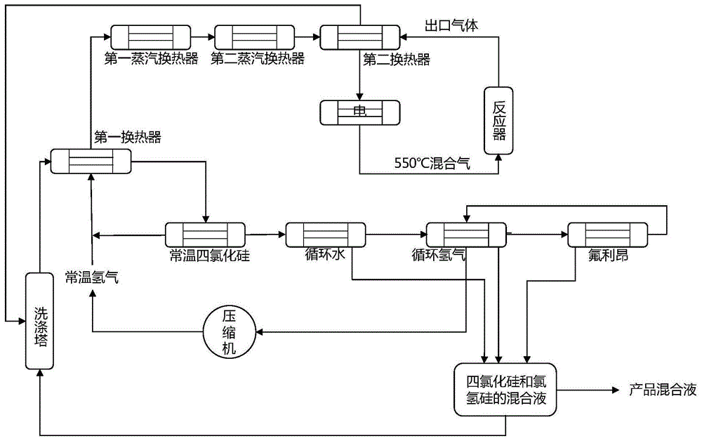 一种多相换热系统及方法与流程