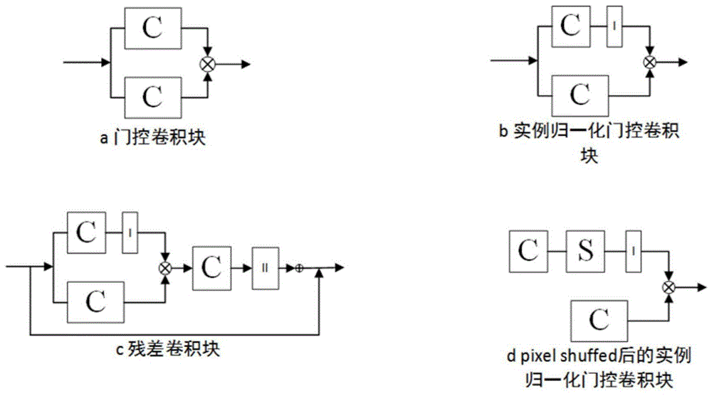 一种基于CycleGAN的语音识别模型的防御方法及装置与流程