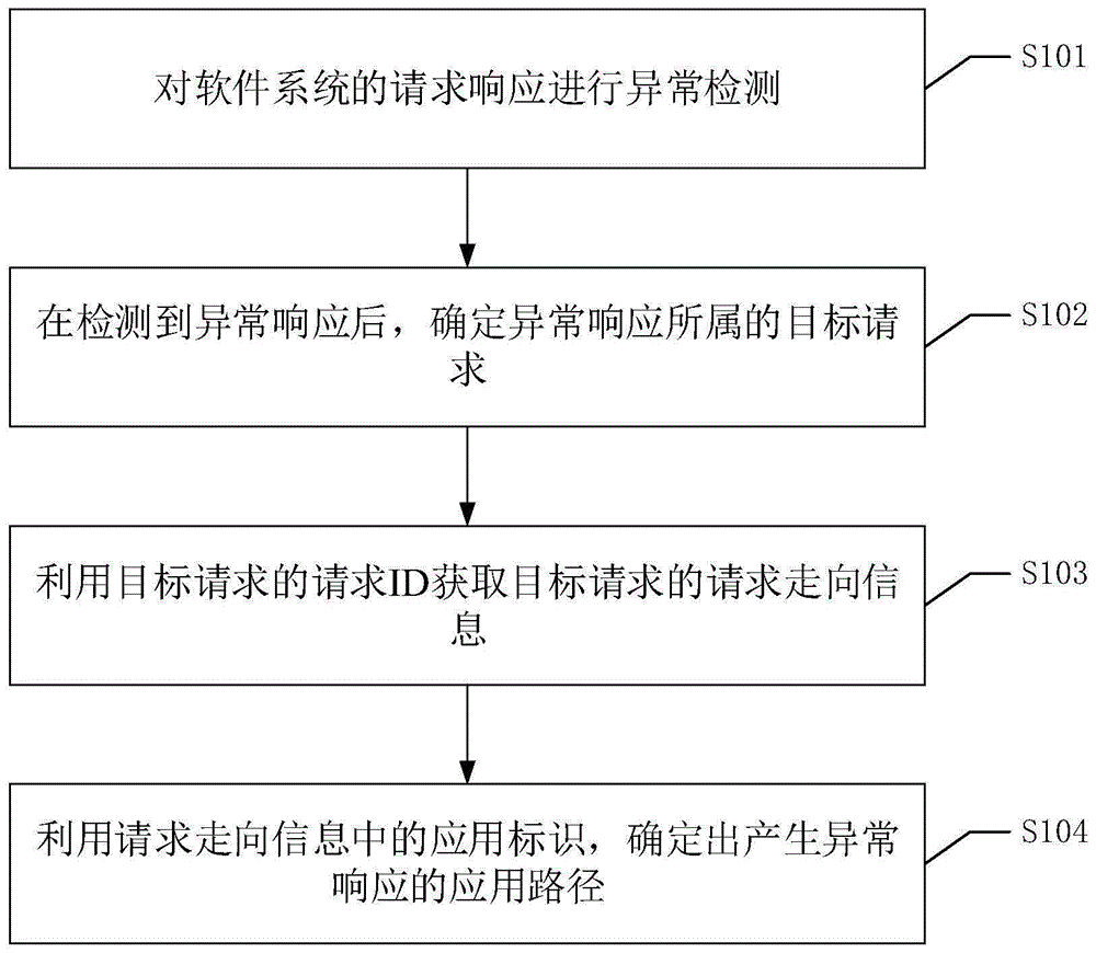 一种定位方法、装置、设备及可读存储介质与流程