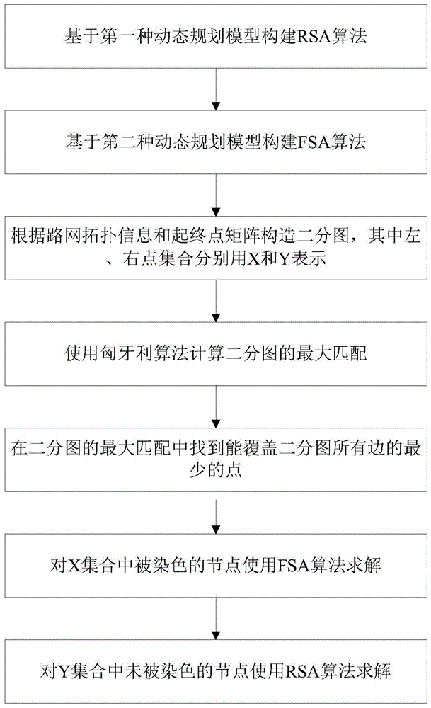 一种面向动态城市交通路网的快速路径规划方法与流程