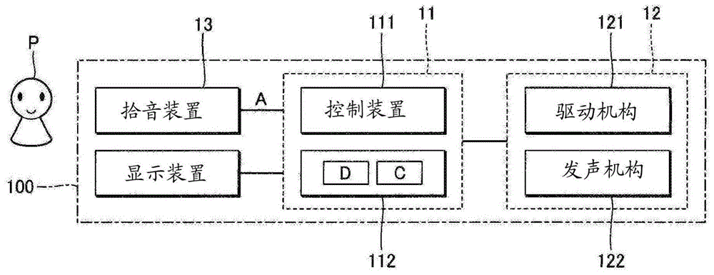 信息处理方法与流程