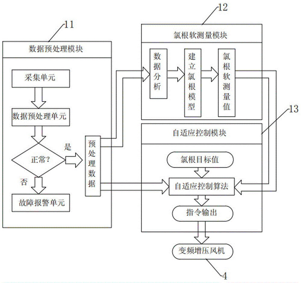 一种浓缩塔在线自适应控制系统及方法与流程