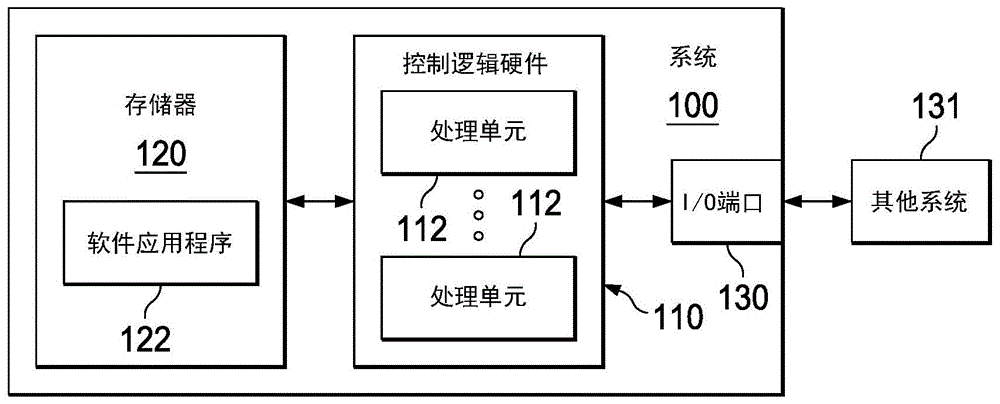 用于改进在计算系统中的高速通信的技术的制作方法