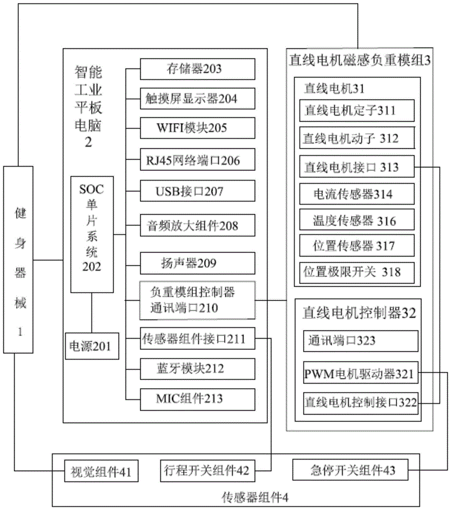 多功能智能优化健身设备及其健身方法与流程