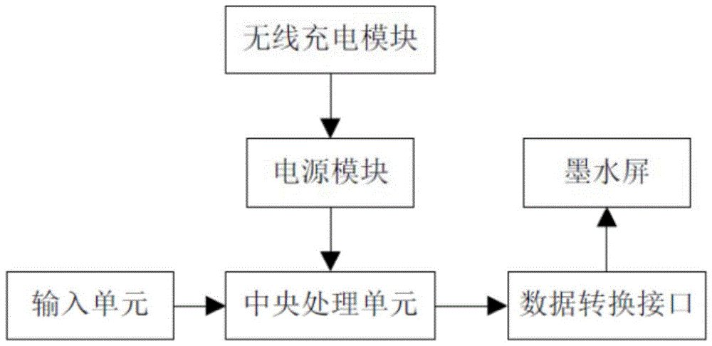 一种具有无线充电功能的墨水屏手机的制作方法